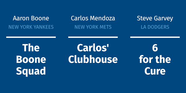 $1 for $1: Support your team and Fans for the Cure